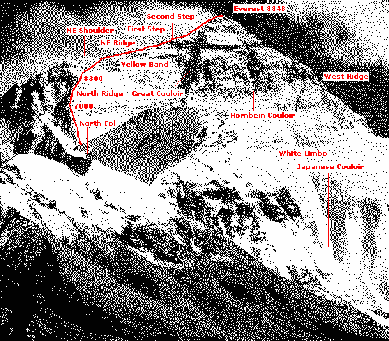 Ascent Route on North Side of Mount Everest