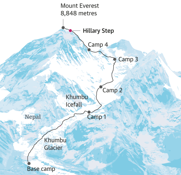 Hillary Step on Mount Everest